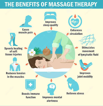 Doha Home Service Massage - Lusail - +974 6672 3727