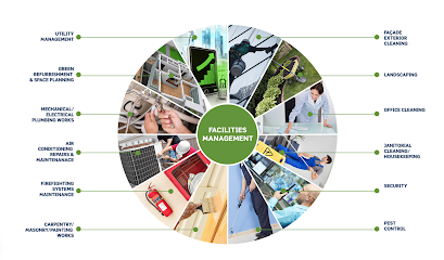 Benaya Facility Management - Doha - +974 4411 9117